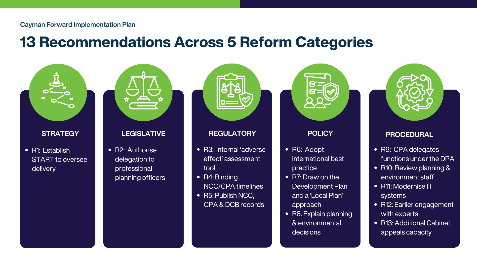 13 recommendations